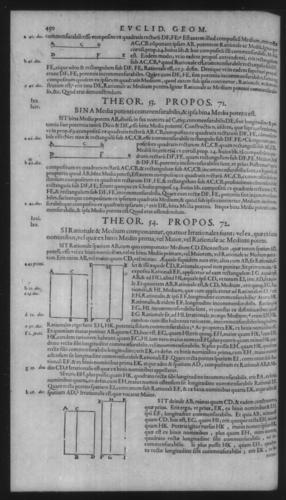 First Volume - Commentary on Euclid - X - Page 450