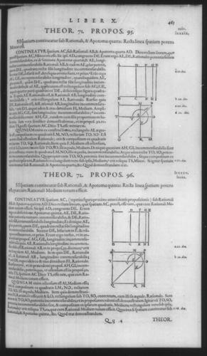 First Volume - Commentary on Euclid - X - Page 463