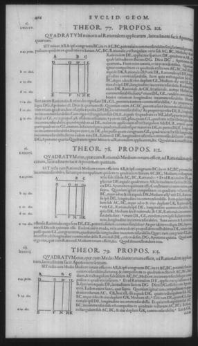 First Volume - Commentary on Euclid - X - Page 466