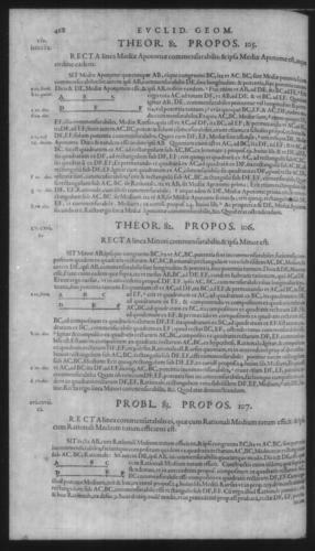 First Volume - Commentary on Euclid - X - Page 468