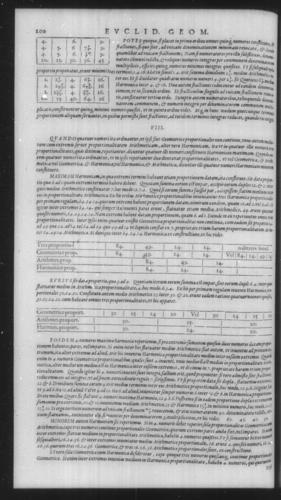 First Volume - Commentary on Euclid - V - Page 200