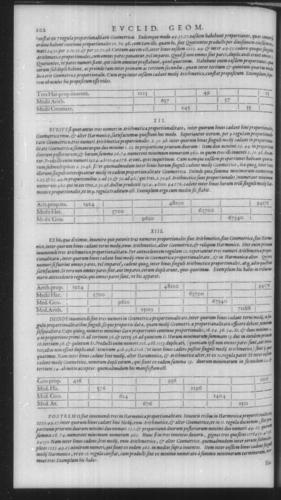 First Volume - Commentary on Euclid - V - Page 202