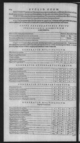 First Volume - Commentary on Euclid - V - Page 204