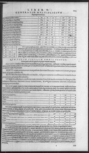 First Volume - Commentary on Euclid - V - Page 205