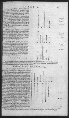 First Volume - Commentary on Euclid - V - Page 233