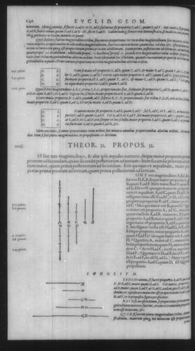 First Volume - Commentary on Euclid - V - Page 240