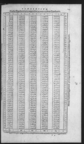 First Volume - On Secant and Tangent Lines - Contents - Page 103