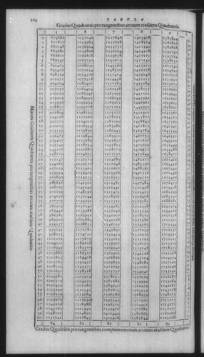 First Volume - On Secant and Tangent Lines - Contents - Page 104