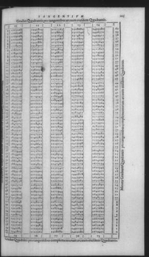 First Volume - On Secant and Tangent Lines - Contents - Page 105