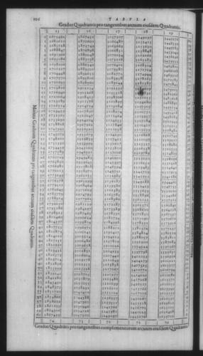 First Volume - On Secant and Tangent Lines - Contents - Page 106