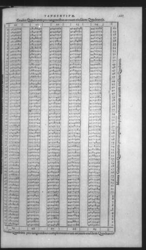 First Volume - On Secant and Tangent Lines - Contents - Page 107