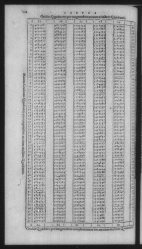 First Volume - On Secant and Tangent Lines - Contents - Page 108