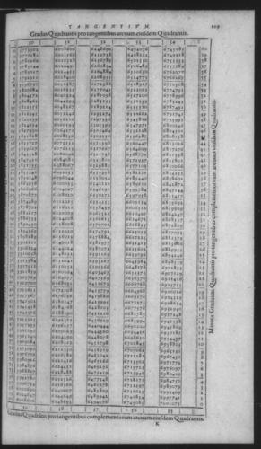 First Volume - On Secant and Tangent Lines - Contents - Page 109