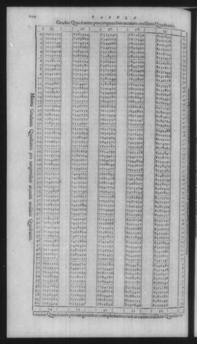 First Volume - On Secant and Tangent Lines - Contents - Page 110