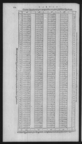 First Volume - On Secant and Tangent Lines - Contents - Page 112