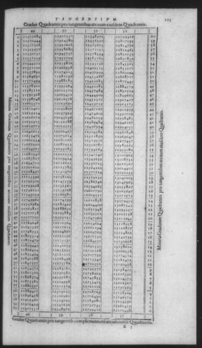 First Volume - On Secant and Tangent Lines - Contents - Page 113