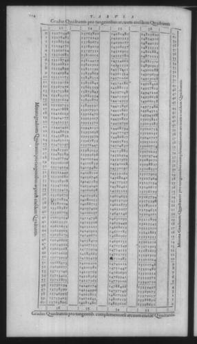 First Volume - On Secant and Tangent Lines - Contents - Page 114