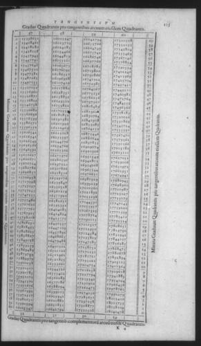 First Volume - On Secant and Tangent Lines - Contents - Page 115