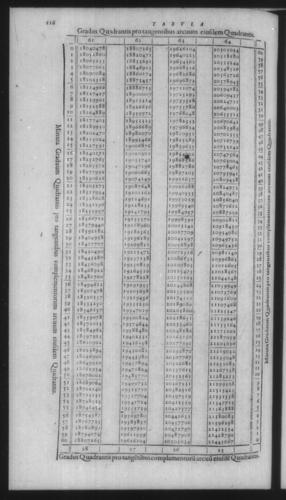 First Volume - On Secant and Tangent Lines - Contents - Page 116