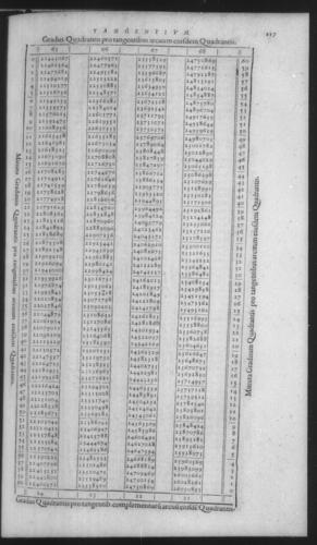 First Volume - On Secant and Tangent Lines - Contents - Page 117