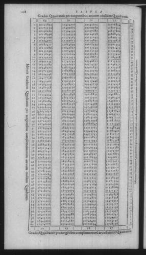 First Volume - On Secant and Tangent Lines - Contents - Page 118