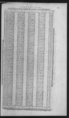 First Volume - On Secant and Tangent Lines - Contents - Page 119