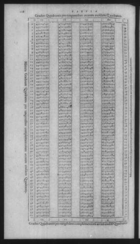 First Volume - On Secant and Tangent Lines - Contents - Page 120