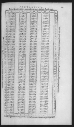 First Volume - On Secant and Tangent Lines - Contents - Page 121