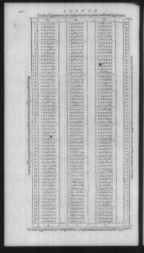 First Volume - On Secant and Tangent Lines - Contents - Page 122