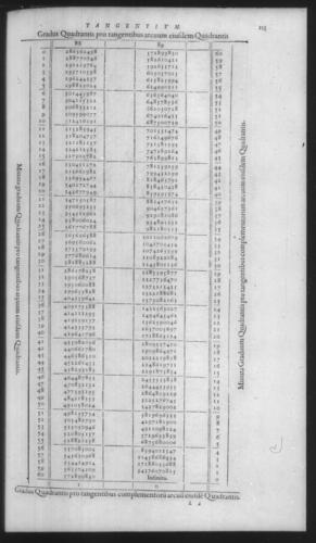 First Volume - On Secant and Tangent Lines - Contents - Page 123