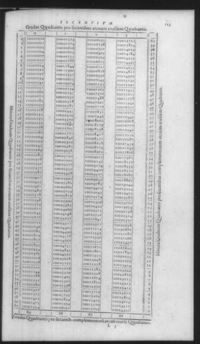 First Volume - On Secant and Tangent Lines - Contents - Page 125