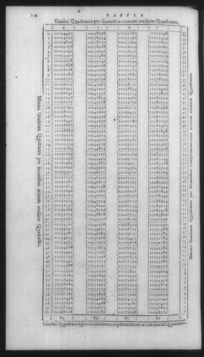 First Volume - On Secant and Tangent Lines - Contents - Page 126