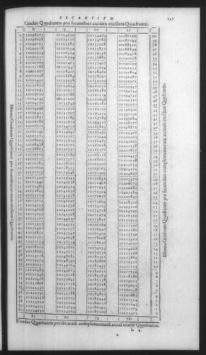 First Volume - On Secant and Tangent Lines - Contents - Page 127