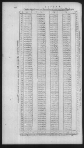 First Volume - On Secant and Tangent Lines - Contents - Page 128