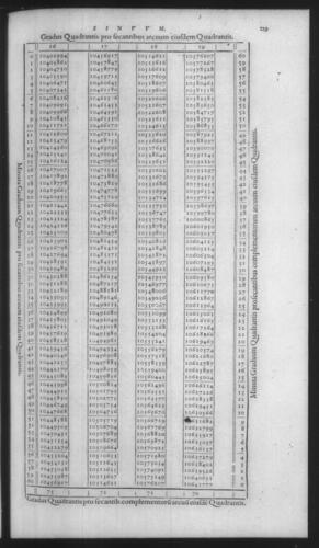 First Volume - On Secant and Tangent Lines - Contents - Page 129