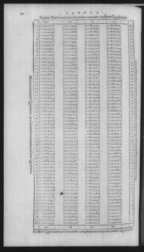 First Volume - On Secant and Tangent Lines - Contents - Page 130