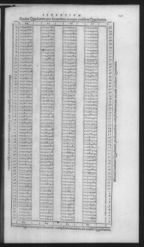 First Volume - On Secant and Tangent Lines - Contents - Page 131