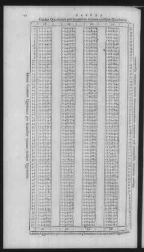 First Volume - On Secant and Tangent Lines - Contents - Page 132