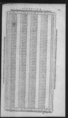 First Volume - On Secant and Tangent Lines - Contents - Page 133