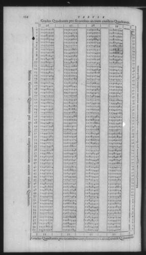 First Volume - On Secant and Tangent Lines - Contents - Page 134