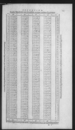 First Volume - On Secant and Tangent Lines - Contents - Page 135