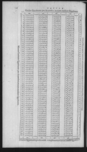 First Volume - On Secant and Tangent Lines - Contents - Page 136