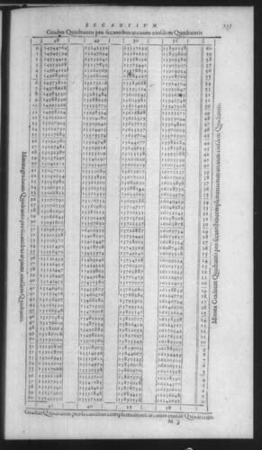 First Volume - On Secant and Tangent Lines - Contents - Page 137