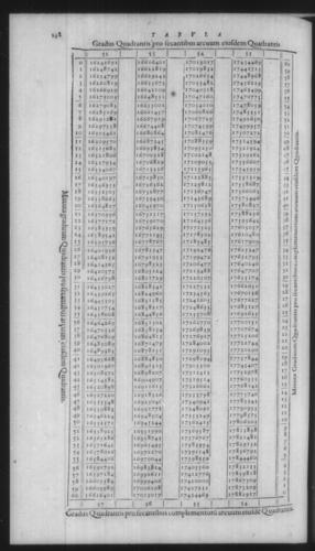 First Volume - On Secant and Tangent Lines - Contents - Page 138