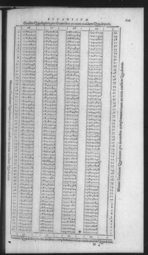 First Volume - On Secant and Tangent Lines - Contents - Page 139