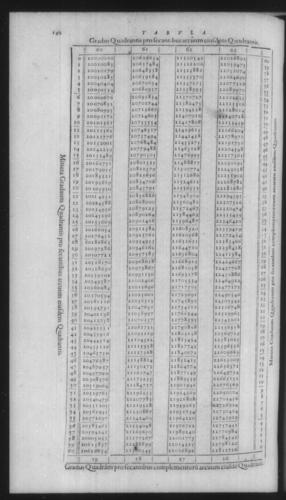 First Volume - On Secant and Tangent Lines - Contents - Page 140