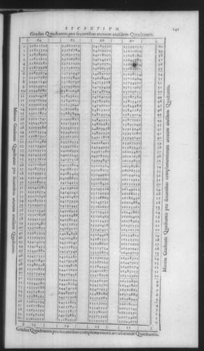 First Volume - On Secant and Tangent Lines - Contents - Page 141