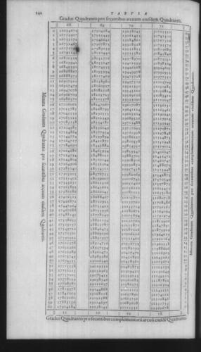 First Volume - On Secant and Tangent Lines - Contents - Page 142