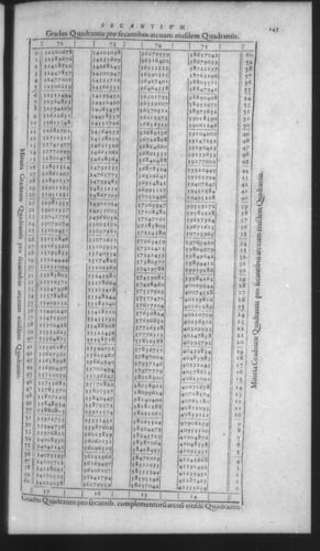 First Volume - On Secant and Tangent Lines - Contents - Page 143