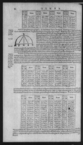 First Volume - On Secant and Tangent Lines - Contents - Page 62